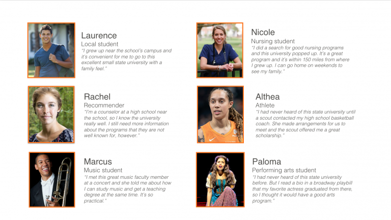 Examples of several personas for a hypothetical college