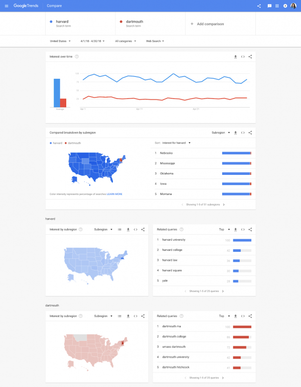 image of google trends 