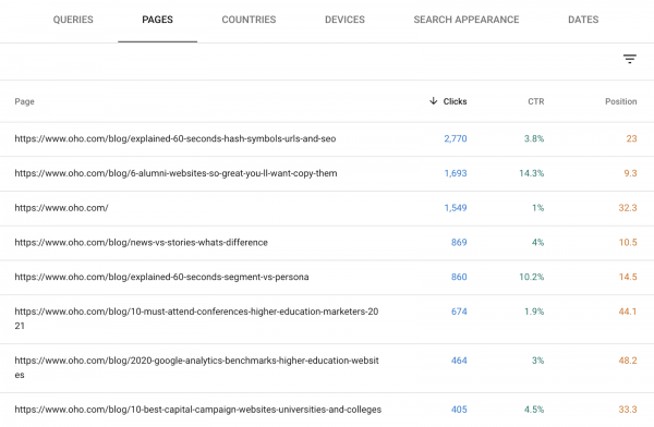 Another SEO for Colleges and Universities example from Google Search Console