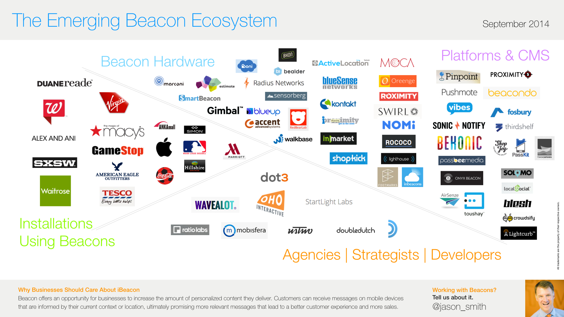 The iBeacon ecosystem