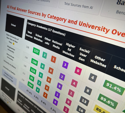 Screenshot of AI Visibility Scorecard