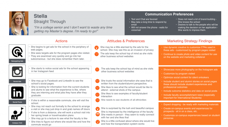 Persona tracking and messaging example