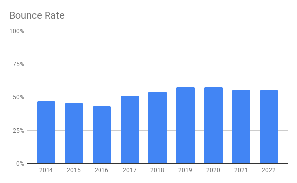 kusonime.com Website Traffic, Ranking, Analytics [October 2023