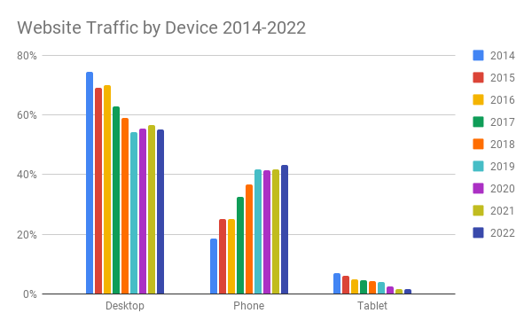 gamenora.com Website Traffic, Ranking, Analytics [October 2023]