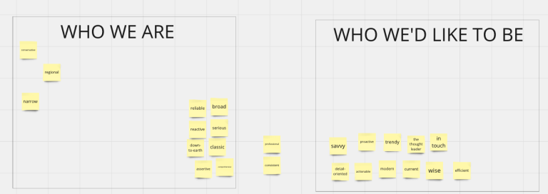 An example of a card sorting exercise to create a hierarchy of brand messages