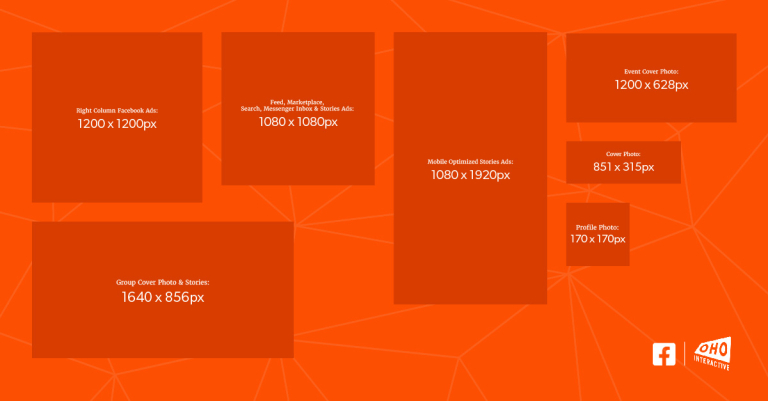 A graphic depicting the image sizes for Facebook (the content is described in the text below)