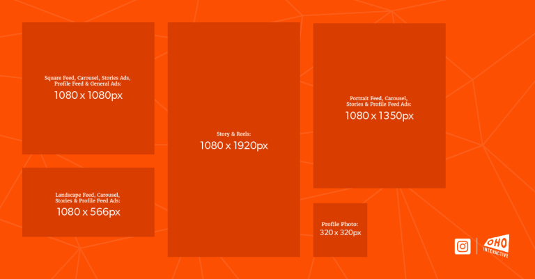 A graphic depicting the image sizes for Instagram (the content is described in the text below)