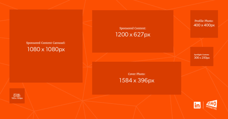 A graphic depicting the image sizes for LinkedIn (the content is described in the text below)