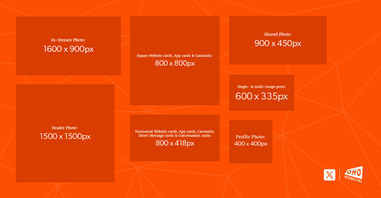 A graphic depicting the image sizes for X (the content is described in the text below)