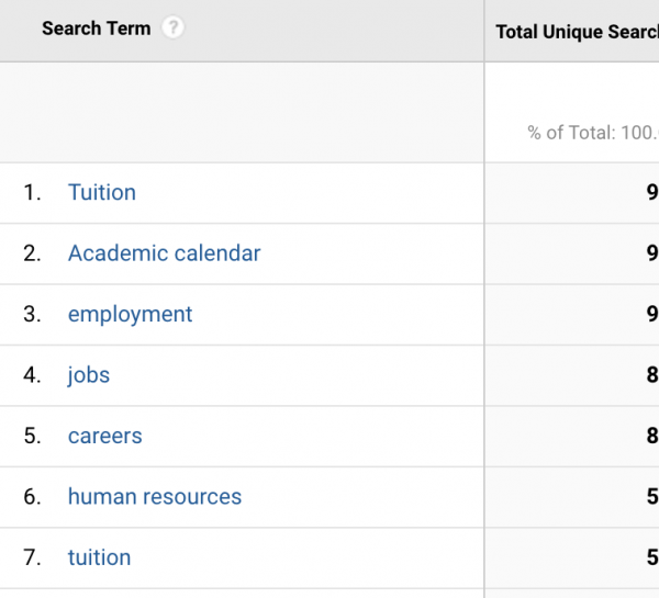 image of search term