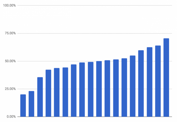 bounce rate graph