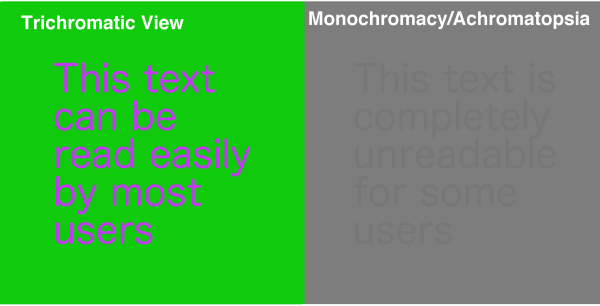 Trichromatic view and Monochromacy/Archromatopsia view of text