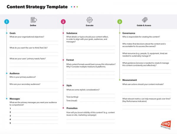 A content strategy template