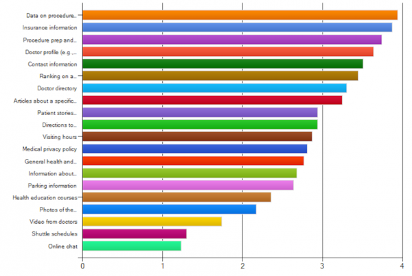 bar graph