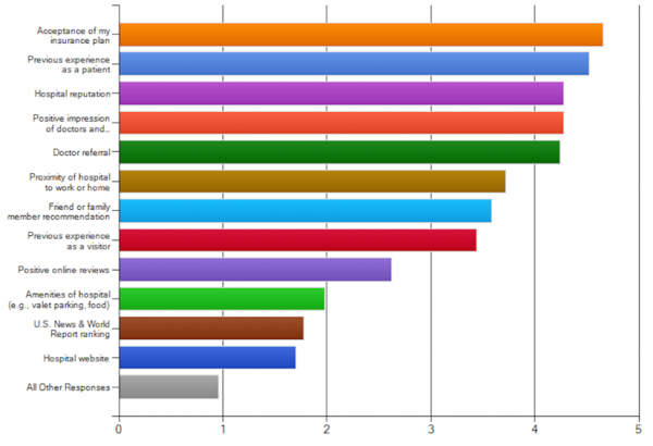 bar graph