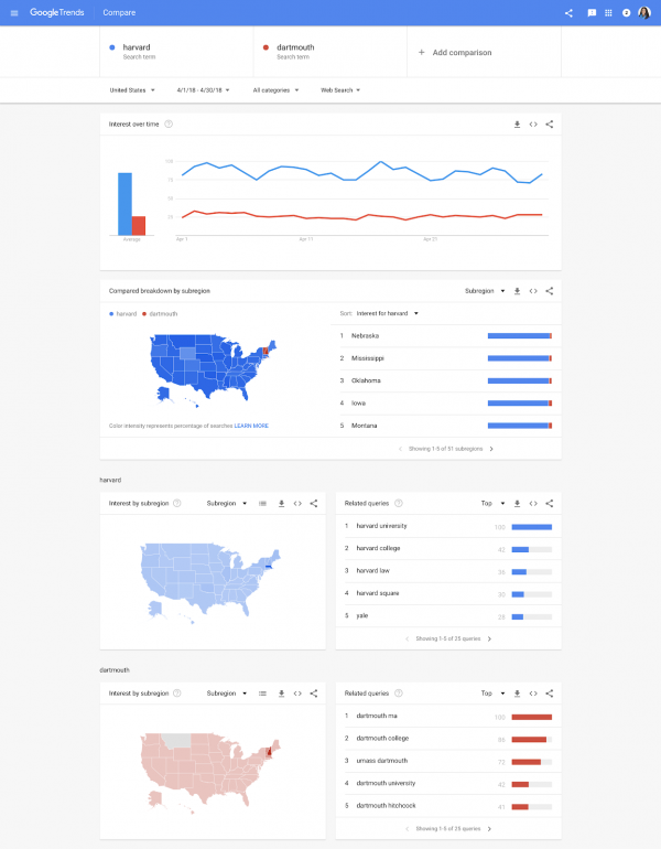 image of google trends