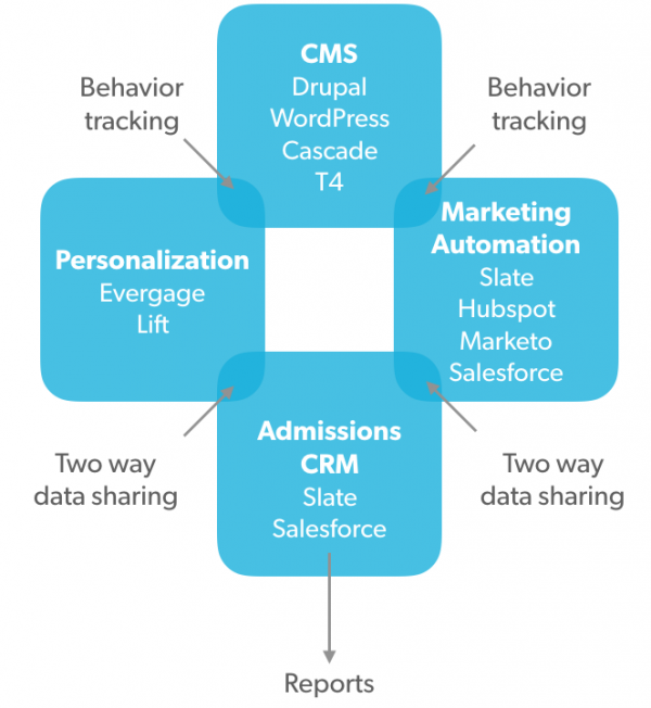 Two way tracking diagram