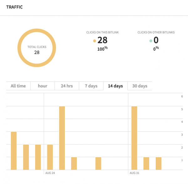 bar graphs