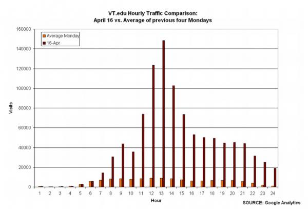 line graph