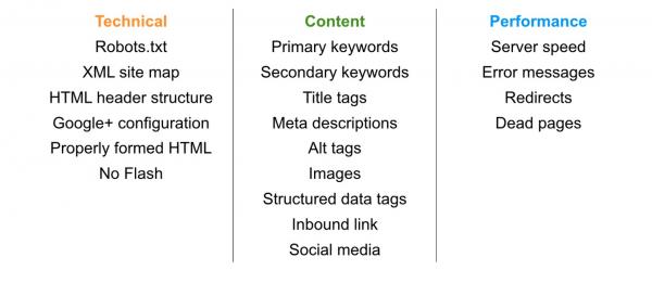 image of a Google Chart