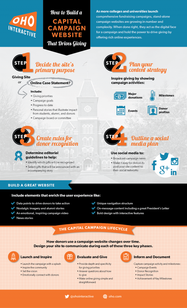 Higher Education Infographic How To Build A Capital