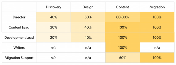 image of percentage graph