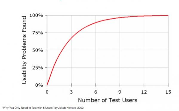 line graph