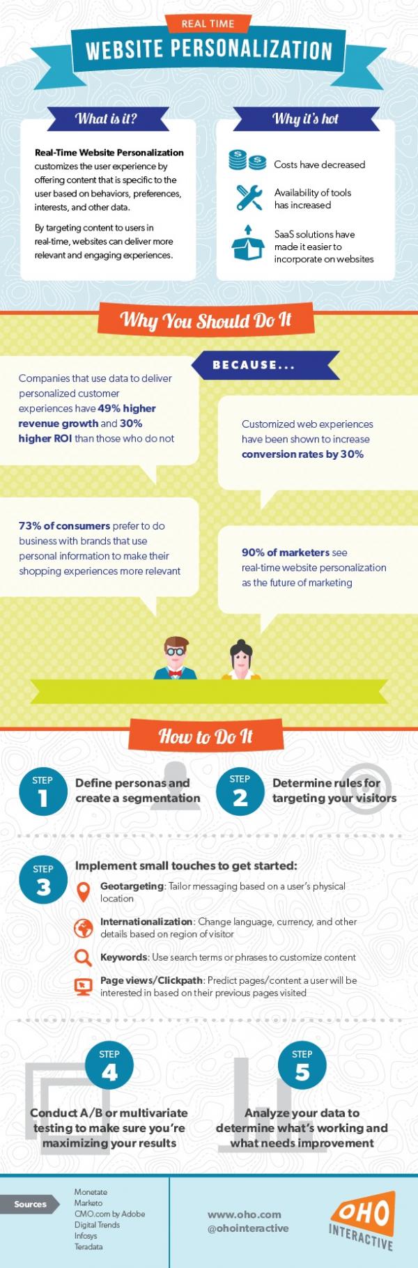 website personalization infographic image