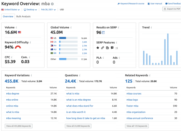 An SEO for Colleges and Universities example from SEM Rush