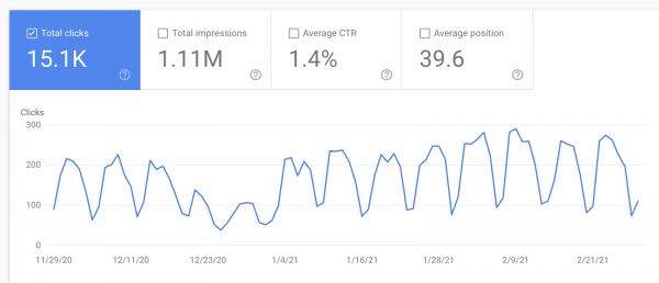 An SEO for Colleges and Universities example from Google Search Console