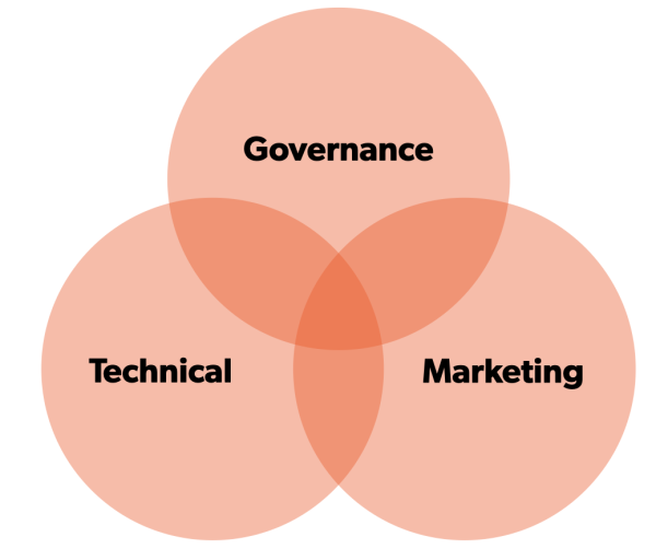 governance_technical_marketing