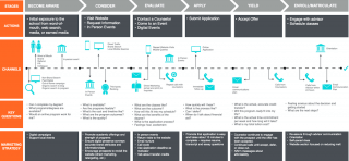 oho_customer_journey_map_2.png customer journey map - higher education user research