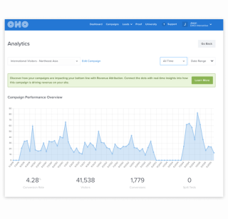An analytics dashboard