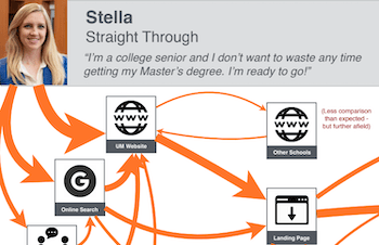 persona map