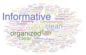 wordcloud