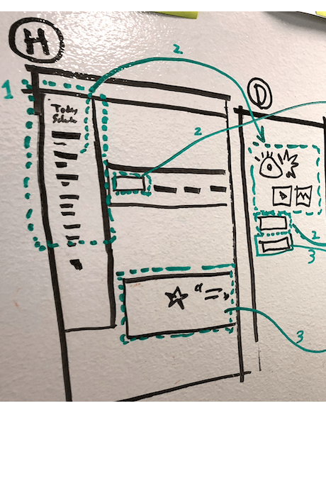 White Board Drawing